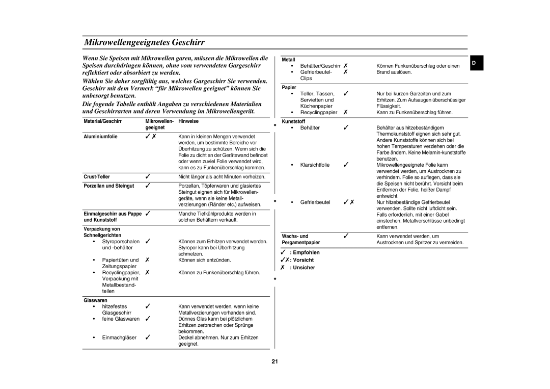 Samsung PG113U-S/XEG, PG113U/XEG manual Mikrowellengeeignetes Geschirr, Empfohlen Vorsicht Unsicher 