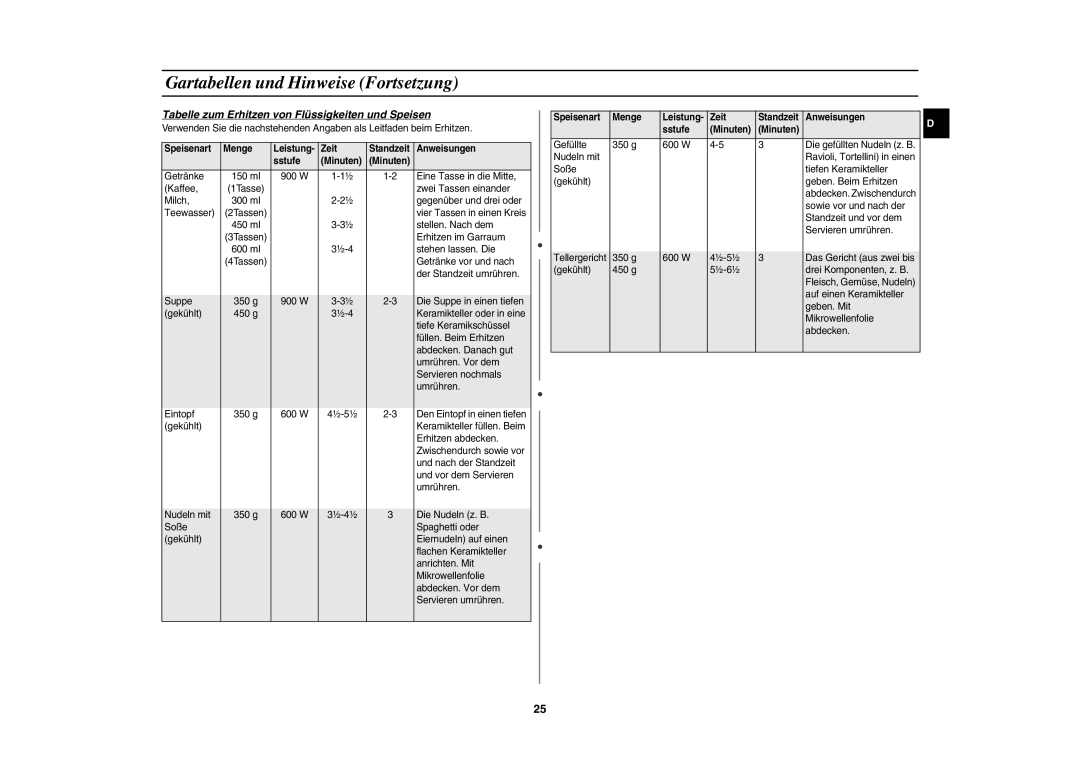 Samsung PG113U-S/XEG, PG113U/XEG manual Getränke 