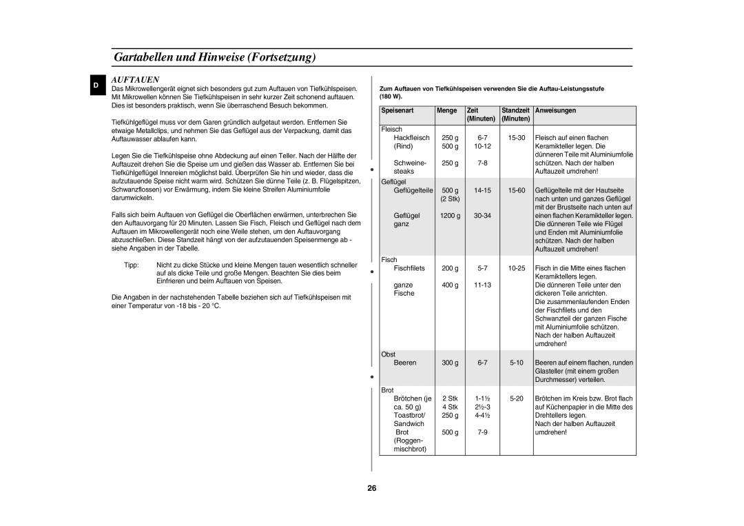 Samsung PG113U/XEG, PG113U-S/XEG manual Auftauen 