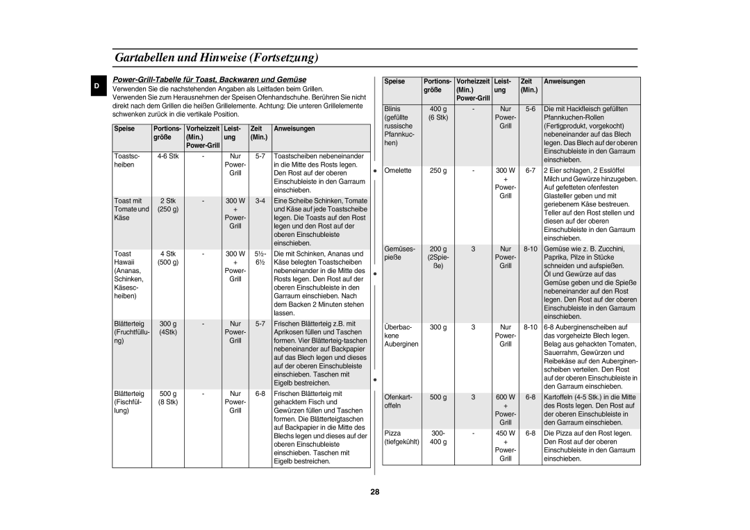 Samsung PG113U/XEG, PG113U-S/XEG manual Power-Grill-Tabelle für Toast, Backwaren und Gemüse, Speise Portions 