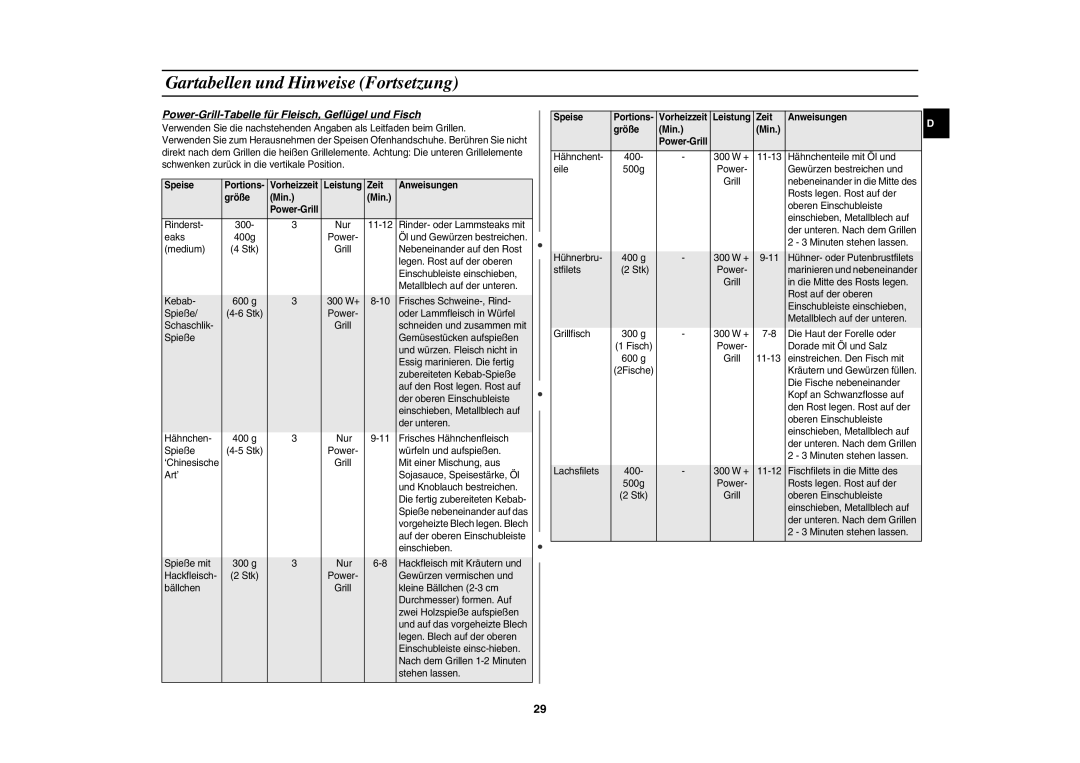 Samsung PG113U-S/XEG, PG113U/XEG Power-Grill-Tabelle für Fleisch, Geflügel und Fisch, Leistung Zeit Anweisungen Größe Min 