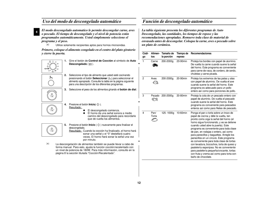 Samsung PG117U-S/XEC manual Gire el botón de Control de Cocción al símbolo deAuto, Carne 200-2000g 20-90min 