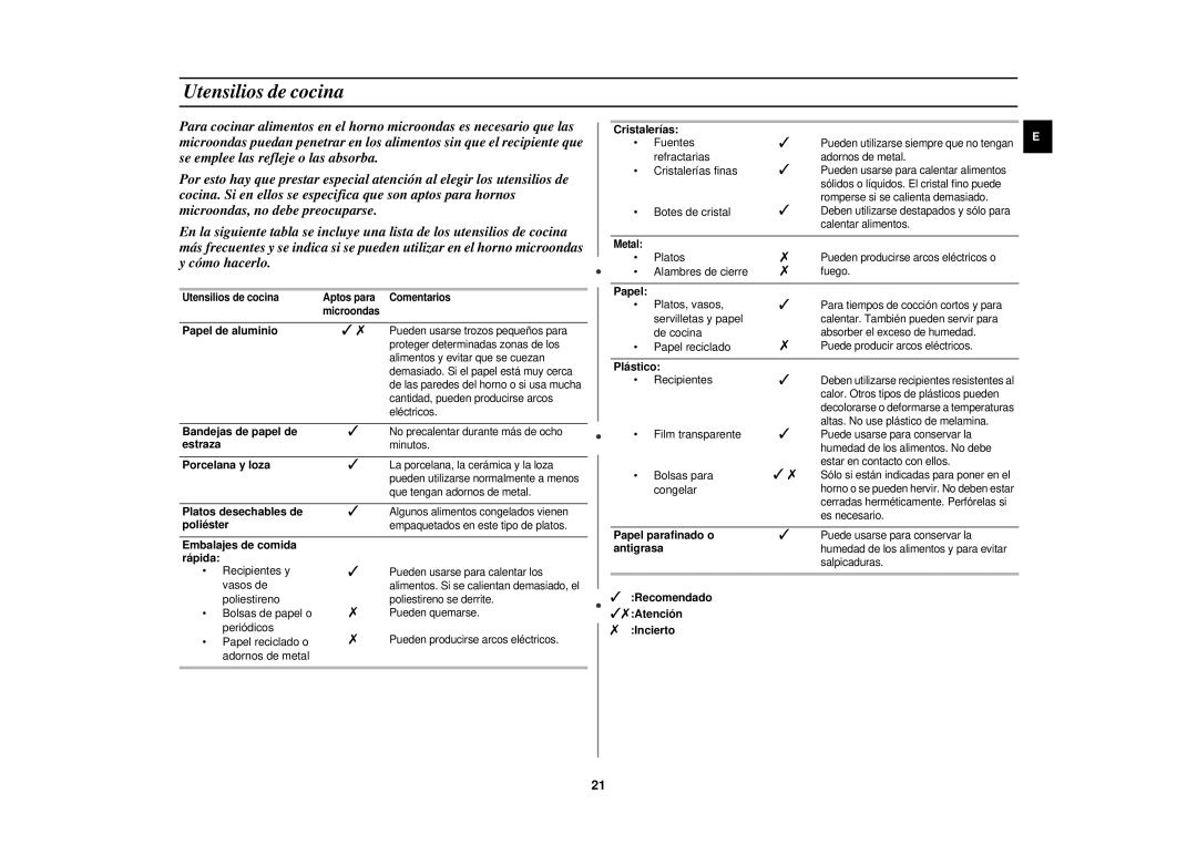 Samsung PG117U-S/XEC manual Utensilios de cocina 