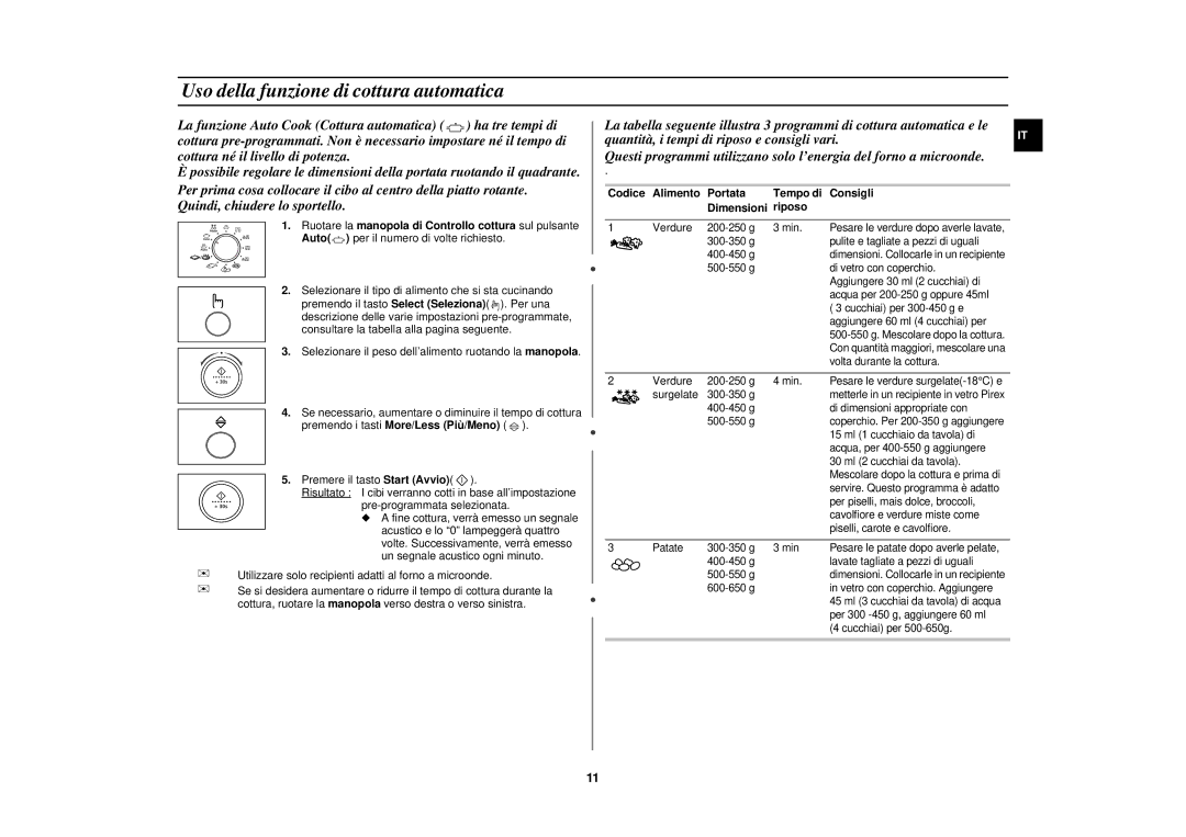 Samsung PG117U-S/XET Uso della funzione di cottura automatica, Codice Alimento Portata Tempo di Consigli Dimensioni riposo 
