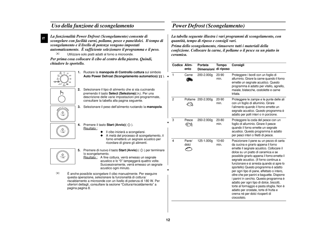 Samsung PG117U-S/XET manual Utilizzare solo piatti adatti al forno a microonde, Codice Alim Portata Tempo Consigli Ento 