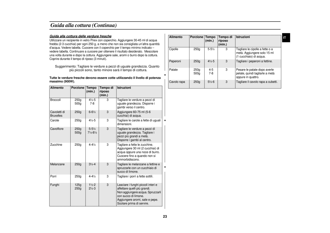 Samsung PG117U-S/XET manual Guida alla cottura Continua, Guida alla cottura delle verdure fresche 