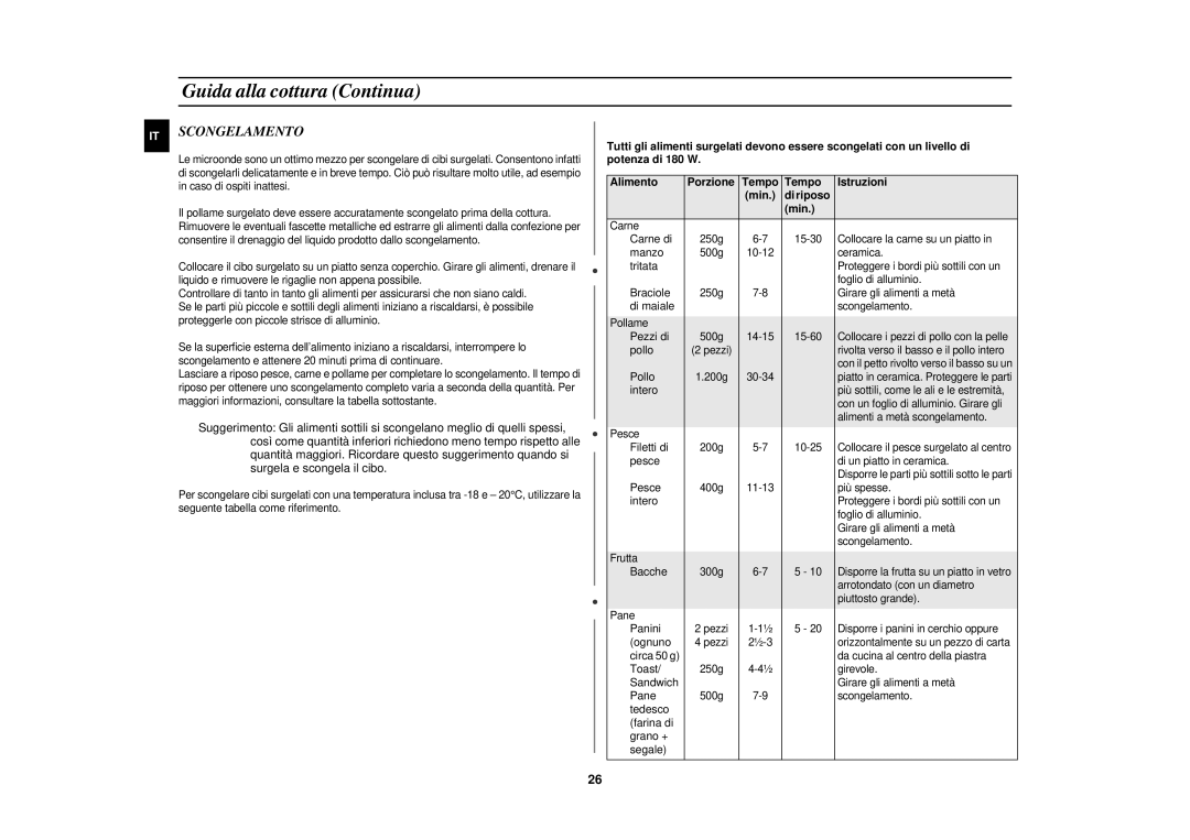 Samsung PG117U-S/XET manual Scongelamento, Tempo Istruzioni Min 