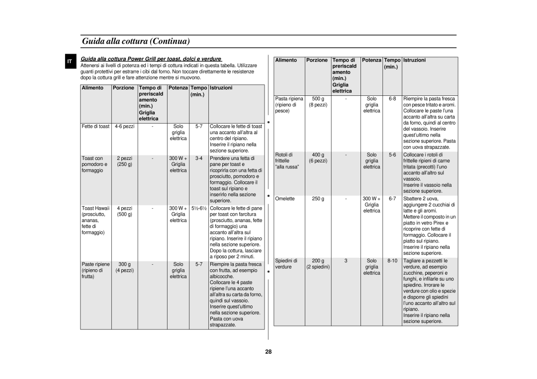 Samsung PG117U-S/XET manual Guida alla cottura Power Grill per toast, dolci e verdure, Alimento Porzione Tempo di Potenza 