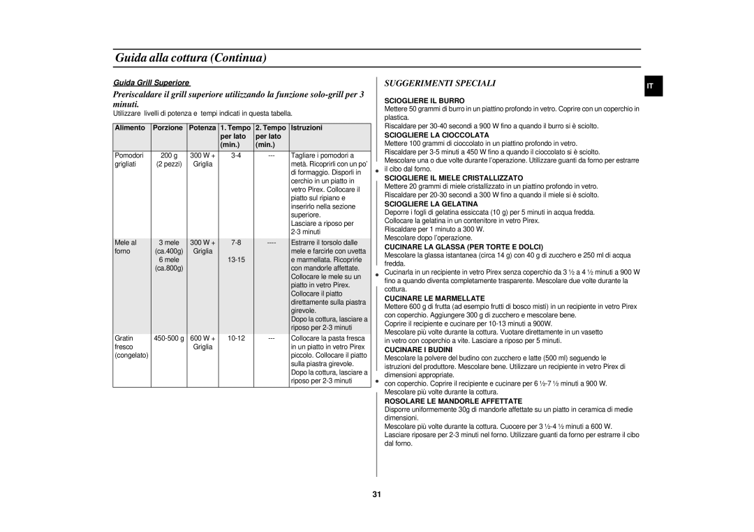 Samsung PG117U-S/XET manual Suggerimenti Speciali, Guida Grill Superiore, Alimento Porzione Potenza, Per lato Min 