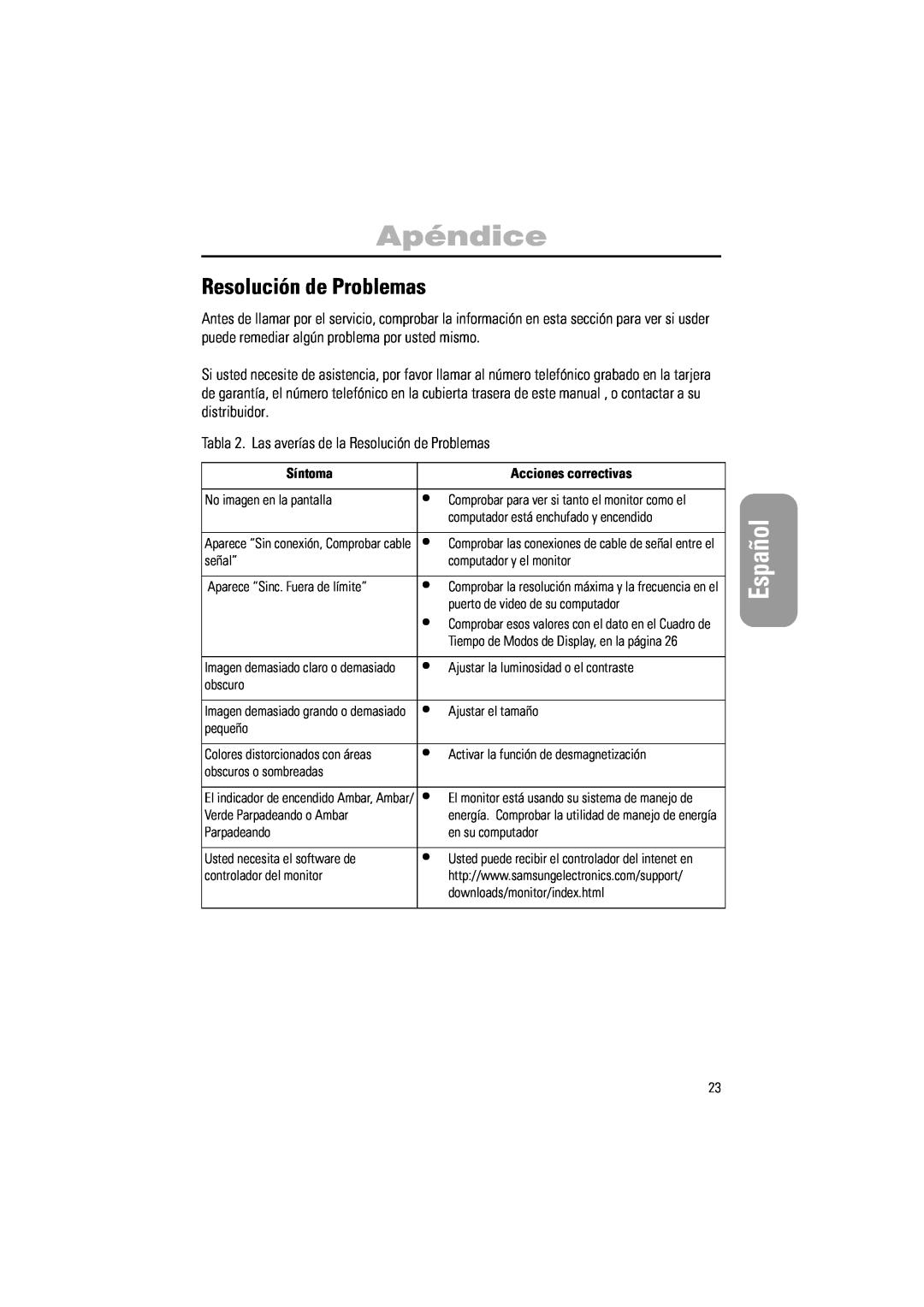 Samsung PG17IS, PG19IS manual Resolución de Problemas, Apéndice 