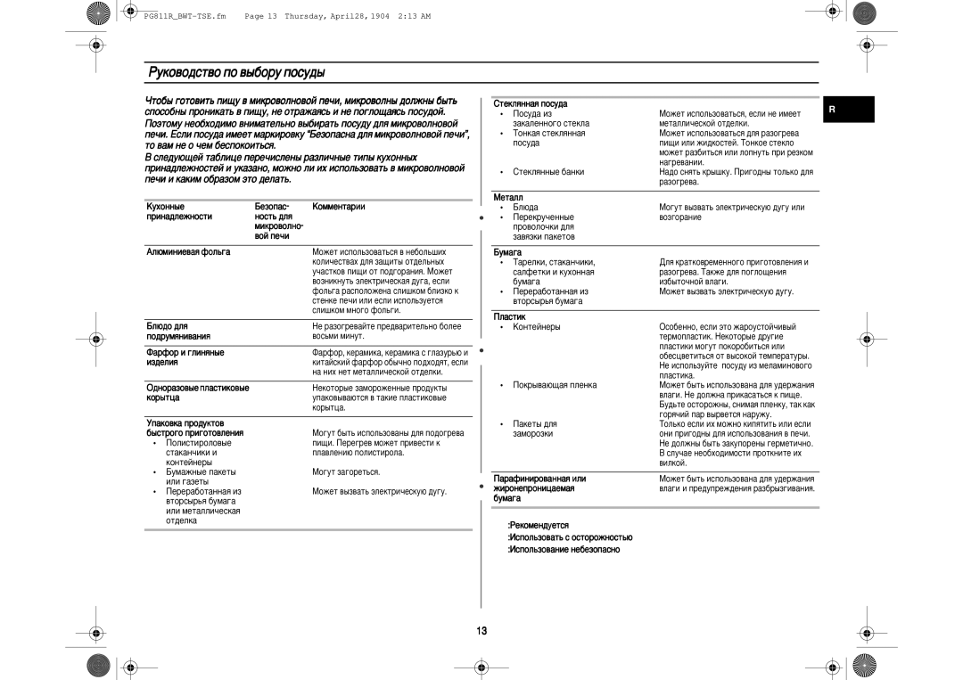 Samsung PG811R-D/BWT manual Êûíó‚Ó‰Òú‚Ó Ôó ‚˚·Óû Ôóòû‰˚, Åâáóô‡Ò, Ëì‡‰Îâêìóòúë, Ïëíó‚Óîìó ‚Óè Ôâ˜Ë 