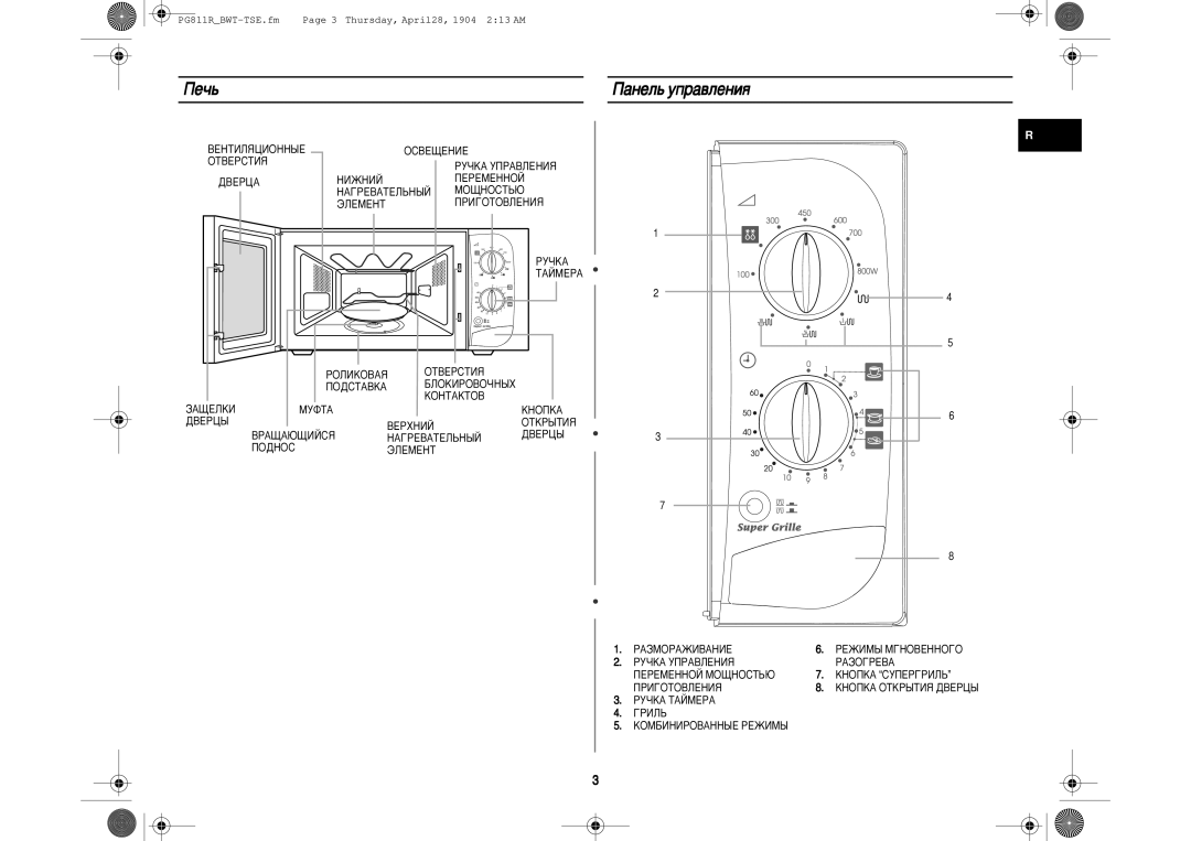 Samsung PG811R-D/BWT manual ÈÂ˜¸ ‡ÌÂÎ¸ ÛÔ‡‚ÎÂÌËﬂ 