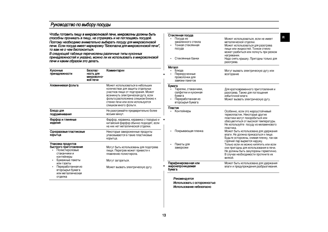 Samsung PG812R/BWT manual Êûíó‚Ó‰Òú‚Ó Ôó ‚˚·Óû Ôóòû‰˚, Åâáóô‡Ò, Ëì‡‰Îâêìóòúë, Ïëíó‚Óîìó ‚Óè Ôâ˜Ë 