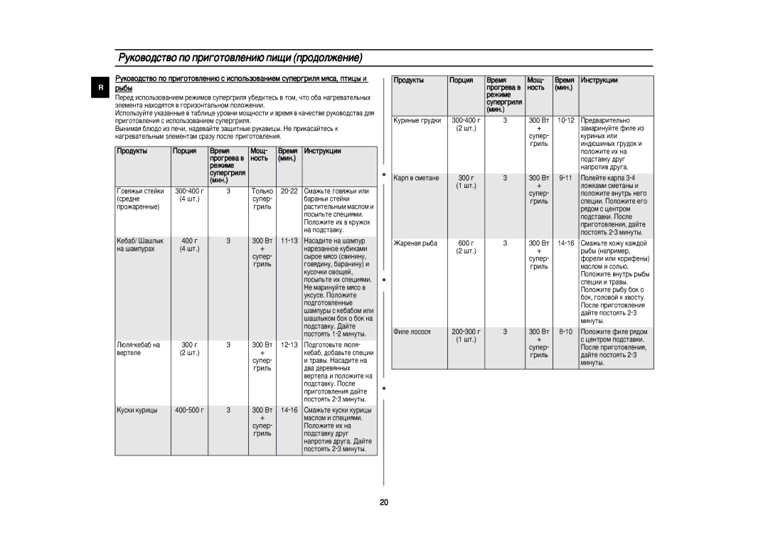 Samsung PG812R/BWT manual ÍÓÎ¸ÍÓ 20-22, 11-13, 12-13, 14-16 