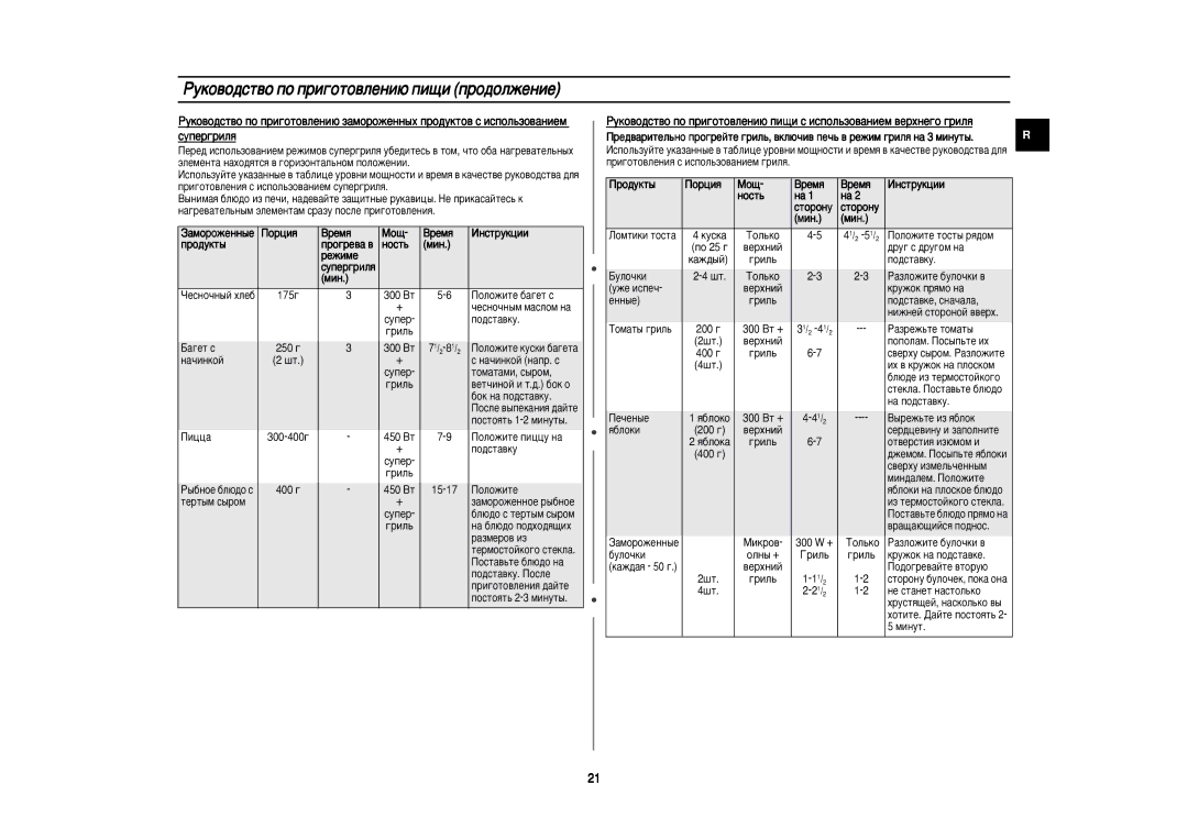 Samsung PG812R/BWT manual ‡ÏÓÓÊÂÌÌ˚Â ÈÓˆËﬂ ÂÏﬂ ÅÓ˘ ÀÌÒÚÛÍˆËË, Ó‰Ûíú˚, Ëî¸ 