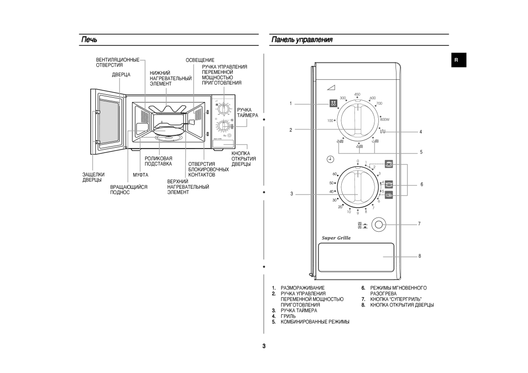 Samsung PG812R/BWT manual Èâ˜¸, ‡ÌÂÎ¸ ÛÔ‡‚ÎÂÌËﬂ 