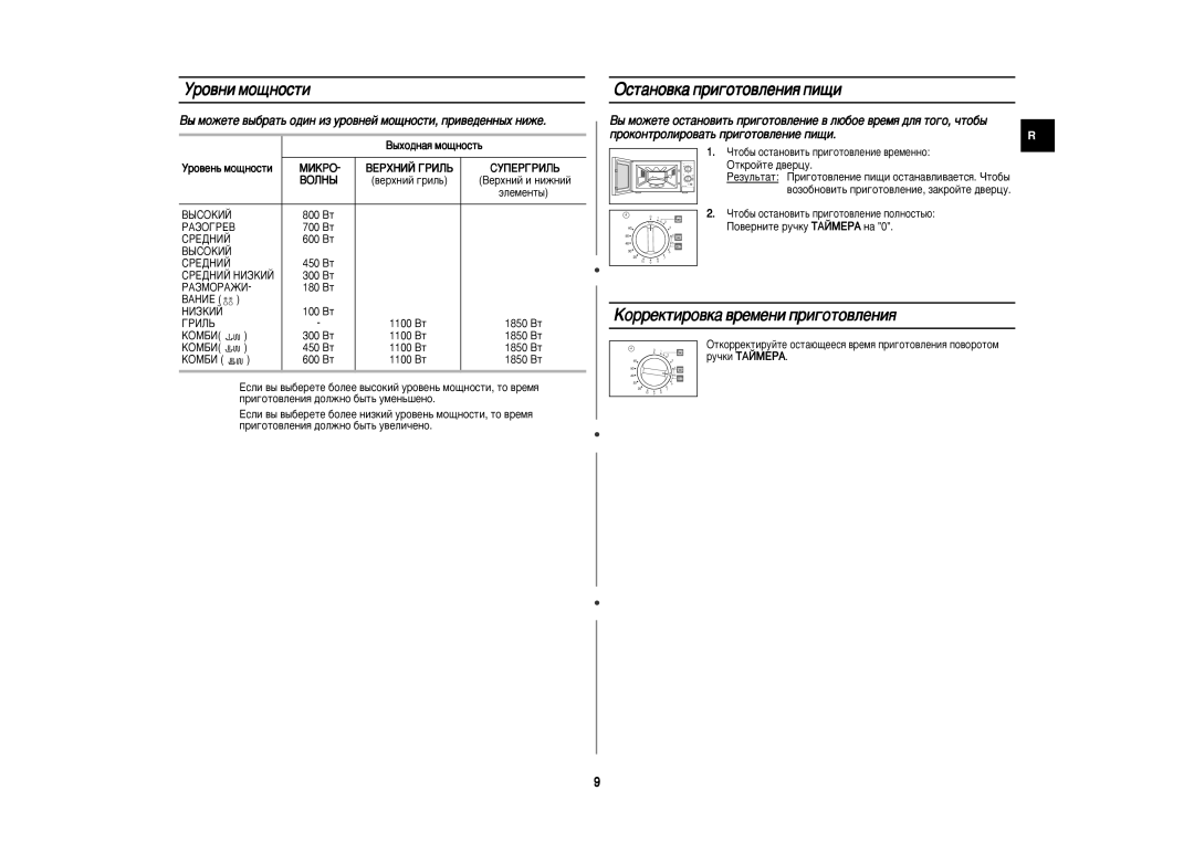 Samsung PG812R/BWT manual Ó‚Ìë Ïó˘Ìóòúë, ÉÒÚ‡ÌÓ‚Í‡ ÔË„ÓÚÓ‚ÎÂÌËﬂ ÔË˘Ë, ÄÓÂÍÚËÓ‚Í‡ ‚ÂÏÂÌË ÔË„ÓÚÓ‚ÎÂÌËﬂ 