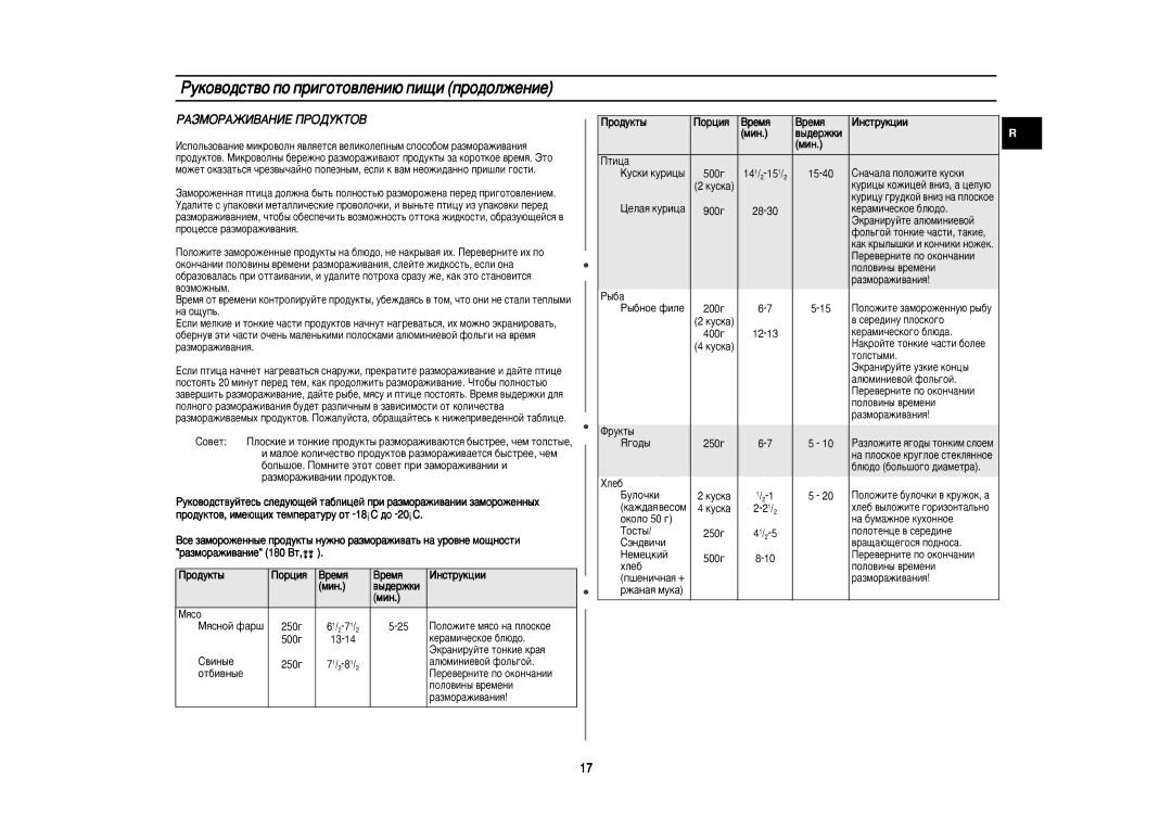 Samsung PG81R/BWT ÊÄáåéêÄÜàÇÄçàÖ èêéÑìäíéÇ, ‡Áïó‡Êë‚‡Ìëë Ôó‰Ûíúó‚, Ó‰ÛÍÚ˚ ÈÓˆËﬂ ÂÏﬂ ÀÌÒÚÛÍˆËË ÏËÌ ‚˚‰ÂÊÍË, Åûîó˜Íë 