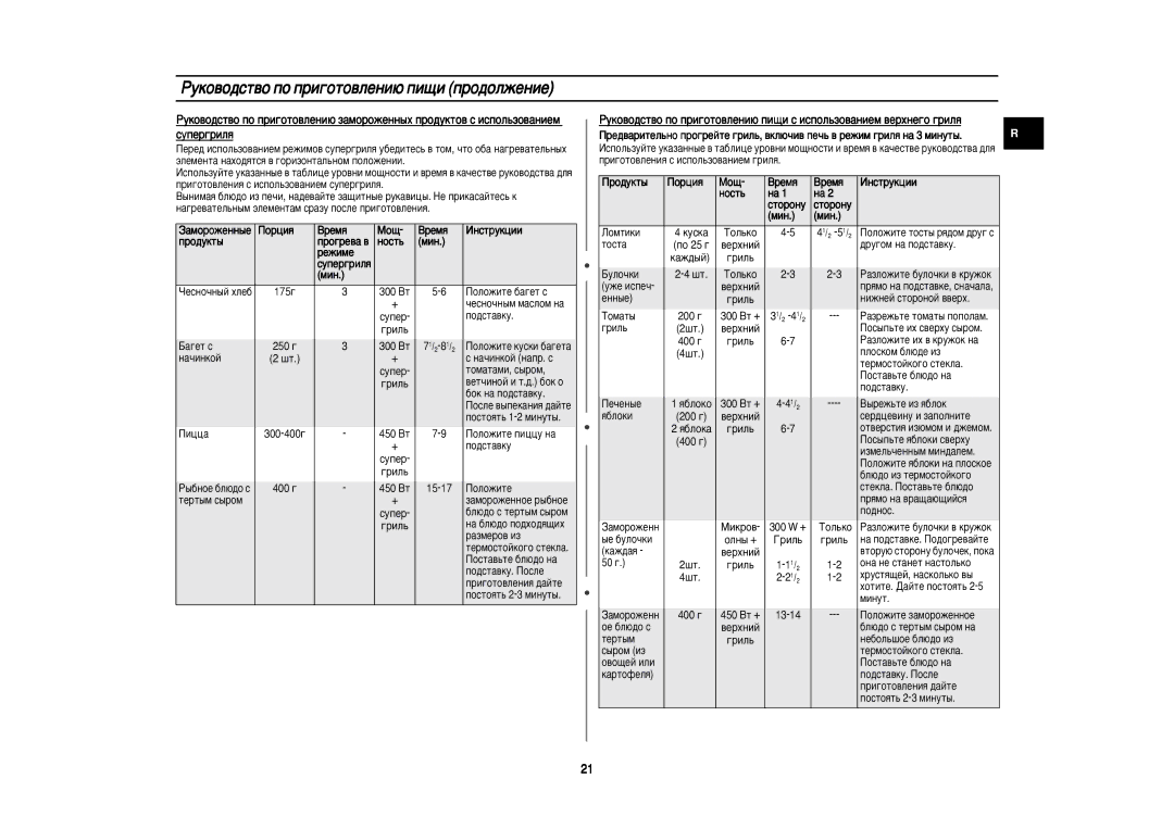 Samsung PG81R-U/BWT, PG81R-S/BWT, PG81R/BWT manual ‡ÏÓÓÊÂÌÌ˚Â ÈÓˆËﬂ ÂÏﬂ ÅÓ˘ ÀÌÒÚÛÍˆËË, Ó‰Ûíú˚, Ëî¸ 