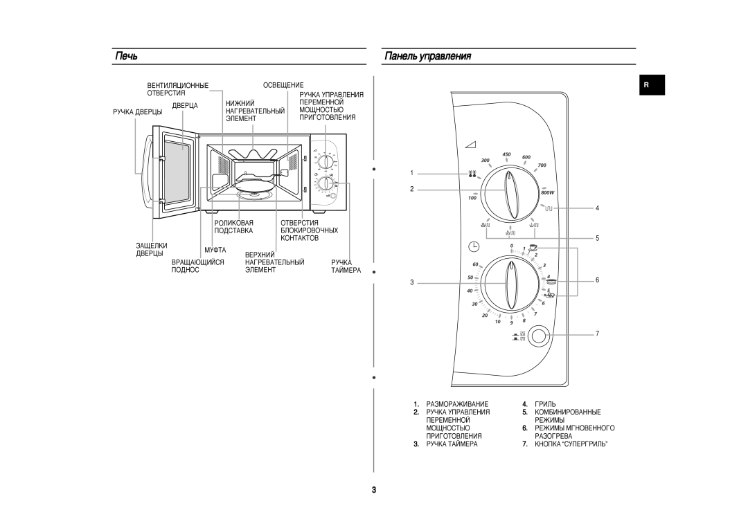 Samsung PG81R-U/BWT, PG81R-S/BWT, PG81R/BWT manual ÈÂ˜¸ ‡ÌÂÎ¸ ÛÔ‡‚ÎÂÌËﬂ 