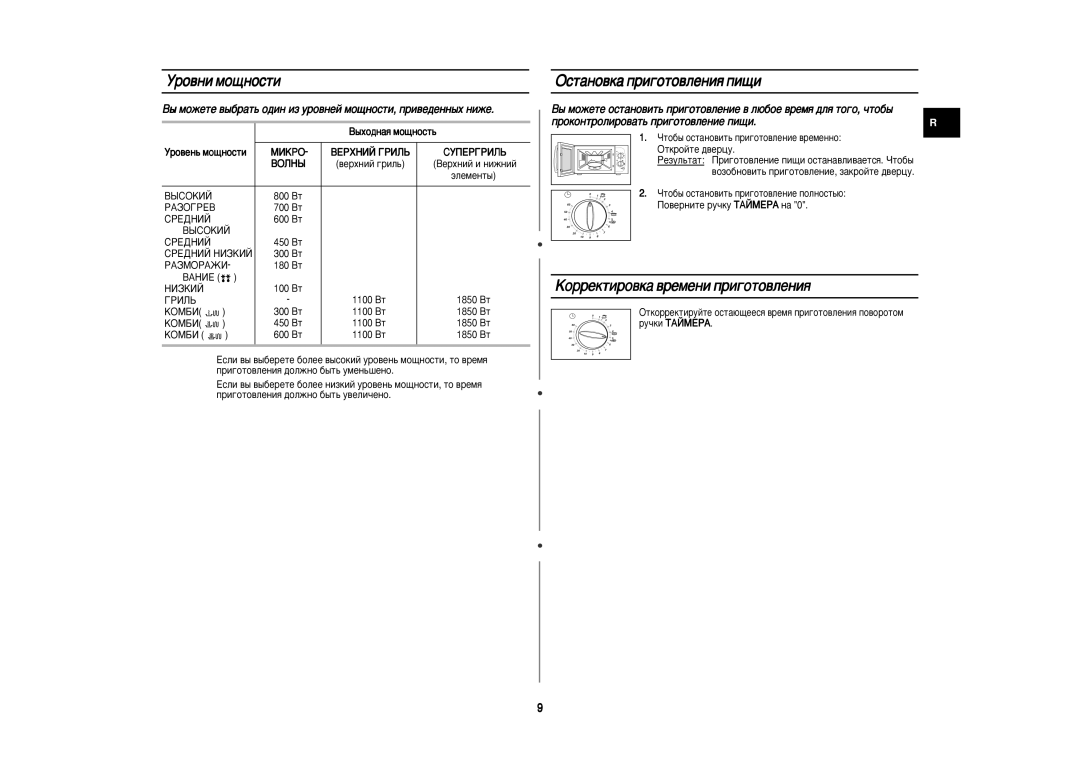 Samsung PG81R-U/BWT, PG81R-S/BWT manual Ó‚Ìë Ïó˘Ìóòúë, ÉÒÚ‡ÌÓ‚Í‡ ÔË„ÓÚÓ‚ÎÂÌËﬂ ÔË˘Ë, ÄÓÂÍÚËÓ‚Í‡ ‚ÂÏÂÌË ÔË„ÓÚÓ‚ÎÂÌËﬂ 