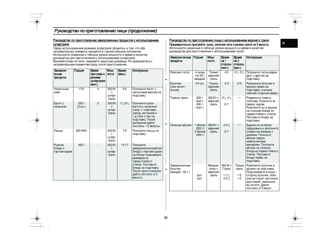 Samsung PG831R-D/BWT manual ‡ÏÓÓÊ ÈÓˆËﬂ ÂÏﬂ ÅÓ˘ ÀÌÒÚÛÍˆËË, Âìì˚Â, Ó‰Ûíú˚ Âêëïâ, Ó‰Ûíú˚ Ìóòú¸ 