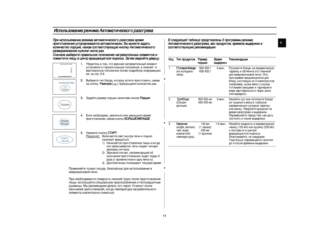 Samsung PG831R-U/BWT, PG831R-S/BWT, PG831R/BWT manual Àòôóî¸Áó‚‡Ìëâ Âêëï‡ Ä‚Úóï‡Úë˜Âòíó„Ó ‡Áó„Â‚‡, Äó‰ 