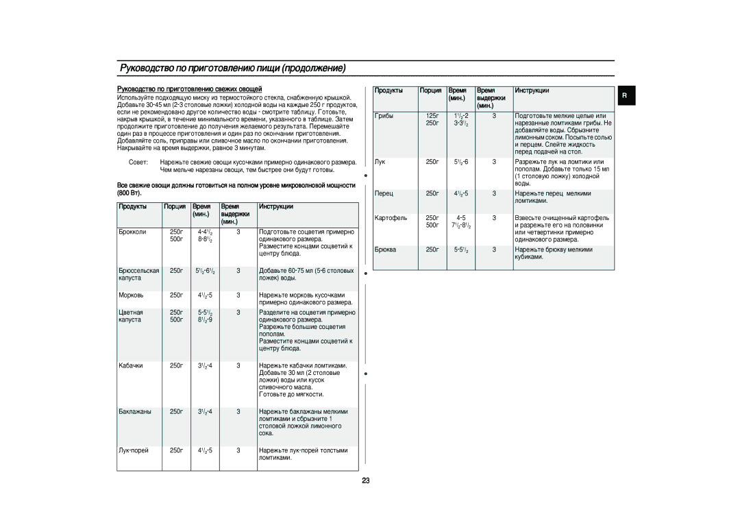 Samsung PG831R-U/BWT, PG831R-S/BWT, PG831R/BWT manual Êûíó‚Ó‰Òú‚Ó Ôó Ôë„Óúó‚Îâìë˛ Ôë˘Ë Ôó‰Óîêâìëâ 