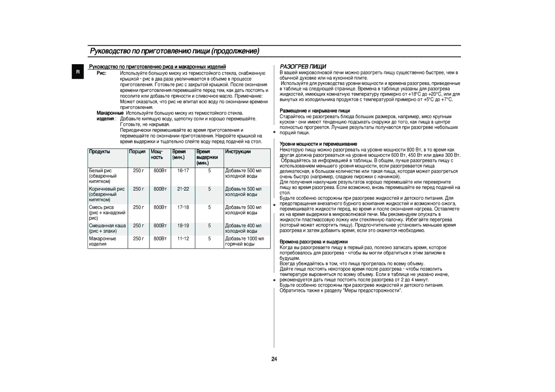 Samsung PG831R-S/BWT, PG831R/BWT manual ÊÄáéÉêÖÇ èàôà, Ó‰ÛÍÚ˚ ÈÓˆËﬂ ÅÓ˘ ÂÏﬂ ÀÌÒÚÛÍˆËË, Ìóòú¸, Ïëì ‚˚‰Âêíë, Åâî˚È Ëò 