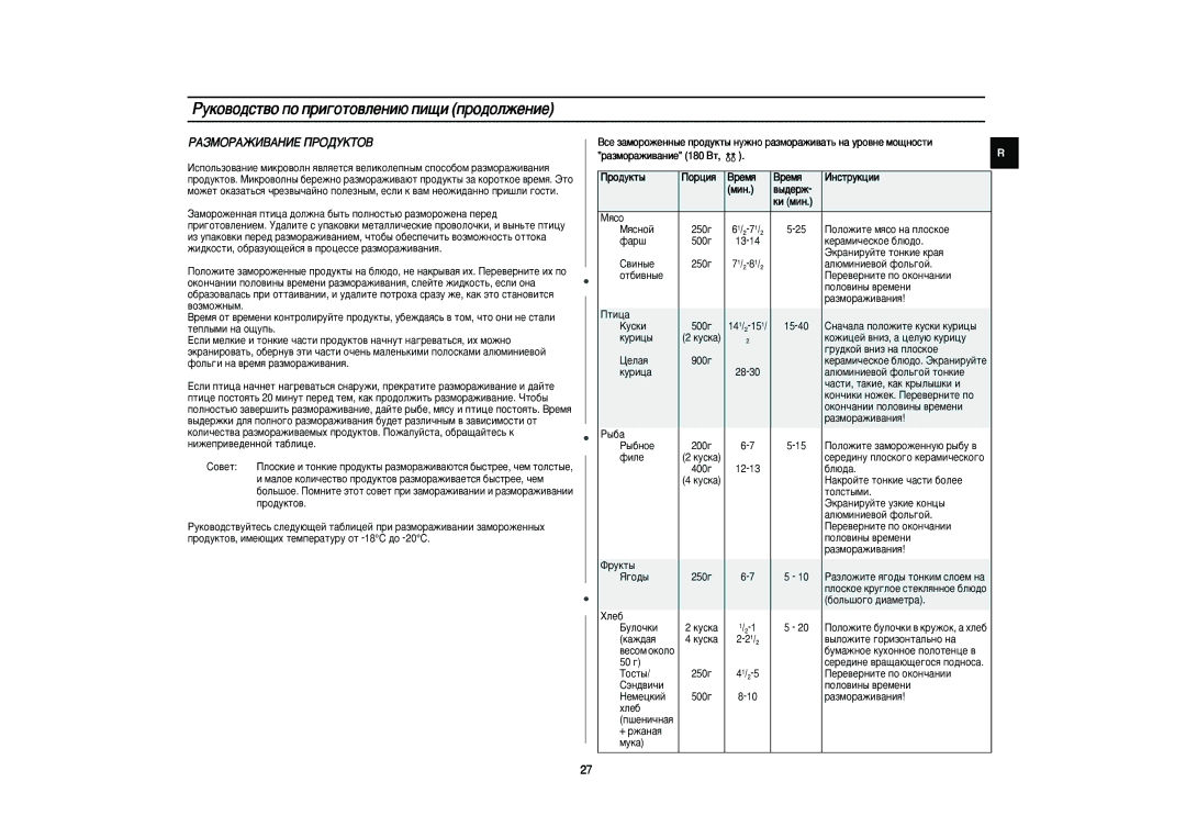 Samsung PG831R-S/BWT, PG831R/BWT, PG831R-U/BWT manual ÊÄáåéêÄÜàÇÄçàÖ èêéÑìäíéÇ 