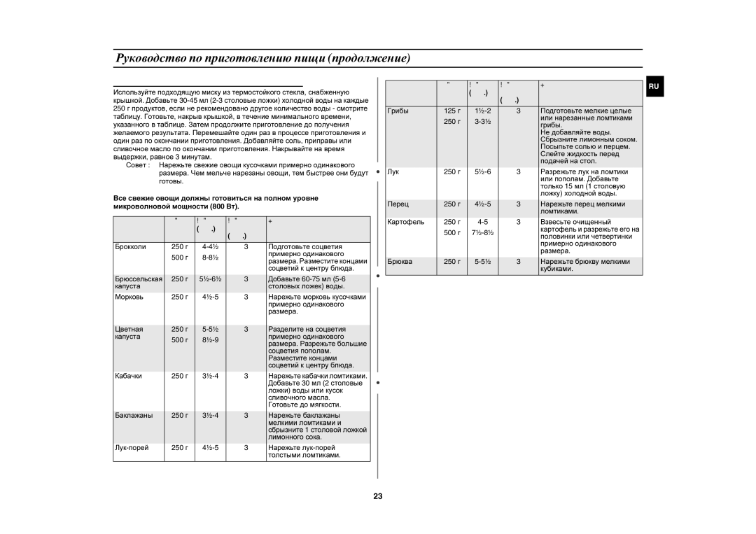 Samsung PG833R/BWT manual Руководство по приготовлению пищи продолжение 