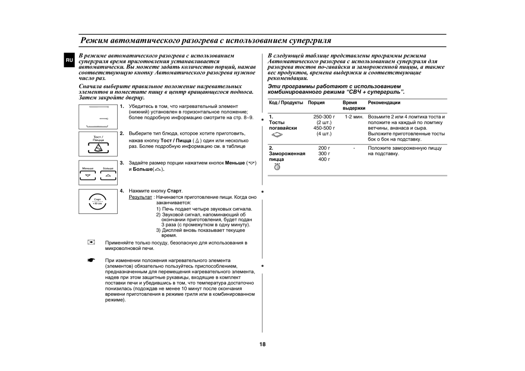 Samsung PG838R/BWT, PG838R-SB/BWT Режим автоматического разогрева с использованием супергриля, Ветчины, ананаса и сыра 