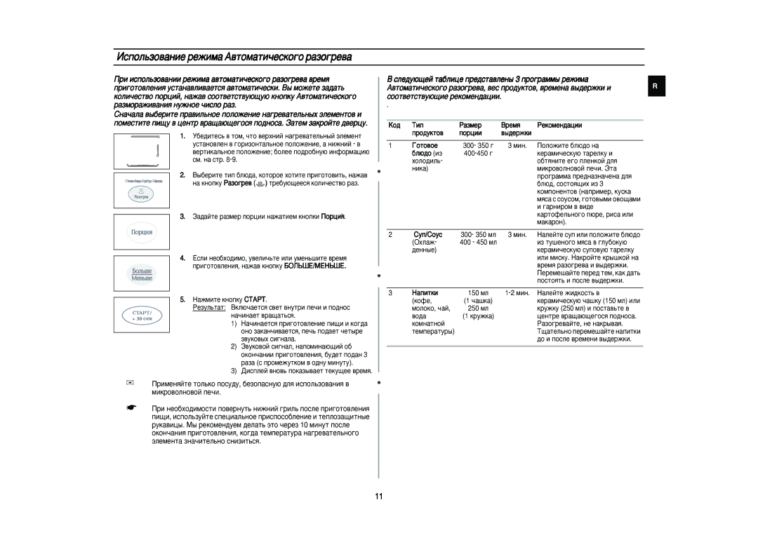 Samsung PG83R/BWT manual Àòôóî¸Áó‚‡Ìëâ Âêëï‡ Ä‚Úóï‡Úë˜Âòíó„Ó ‡Áó„Â‚‡, Äó‰ Íëô 