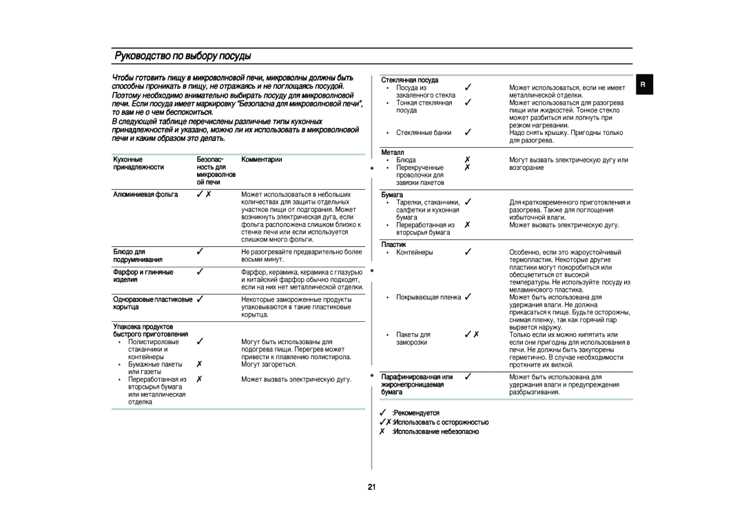 Samsung PG83R/BWT manual Êûíó‚Ó‰Òú‚Ó Ôó ‚˚·Óû Ôóòû‰˚, Åâáóô‡Ò, Ëì‡‰Îâêìóòúë, Ïëíó‚Óîìó‚ Óè Ôâ˜Ë 