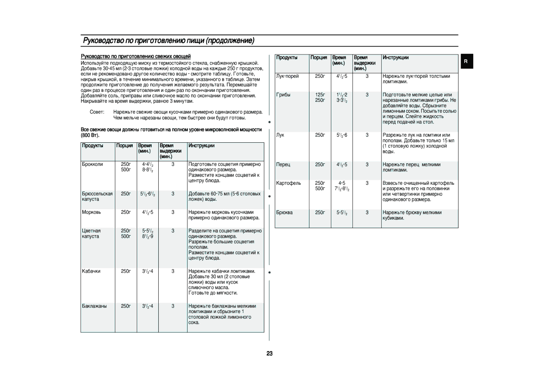 Samsung PG83R/BWT manual Êûíó‚Ó‰Òú‚Ó Ôó Ôë„Óúó‚Îâìë˛ Ôë˘Ë Ôó‰Óîêâìëâ, ÊÛÍÓ‚Ó‰ÒÚ‚Ó ÔÓ ÔË„ÓÚÓ‚ÎÂÌË˛ Ò‚ÂÊËı Ó‚Ó˘ÂÈ 