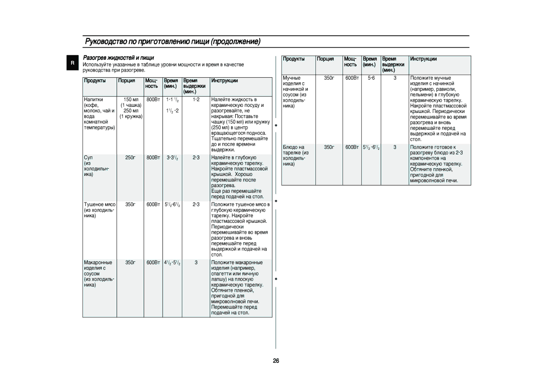 Samsung PG83R/BWT manual ‡Áó„Â‚ Êë‰Íóòúâè Ë Ôë˘Ë 