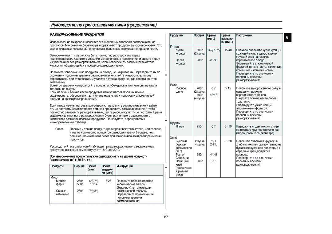 Samsung PG83R/BWT manual ÊÄáåéêÄÜàÇÄçàÖ èêéÑìäíéÇ, Ó‰ÛÍÚ˚ ÈÓˆËﬂ ÂÏﬂ ÀÌÒÚÛÍˆËË ÏËÌ ‚˚‰ÂÊ, Íë Ïëì 