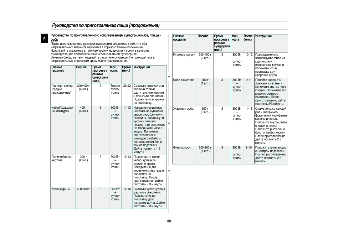 Samsung PG83R/BWT manual ‚ÂÊËÂ ÈÓˆËﬂ ÂÏﬂ ÅÓ˘ ÀÌÒÚÛÍˆËË, Ó‰Ûíú˚, ‚Âêëâ 