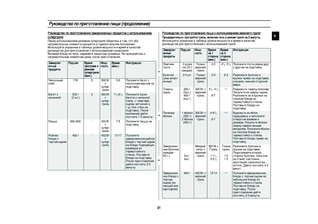 Samsung PG83R/BWT manual ‡ÏÓÓÊ ÈÓˆËﬂ ÂÏﬂ ÅÓ˘ ÀÌÒÚÛÍˆËË, Âìì˚Â, Ó‰Ûíú˚ Âêëïâ, ‡Ïóóê 