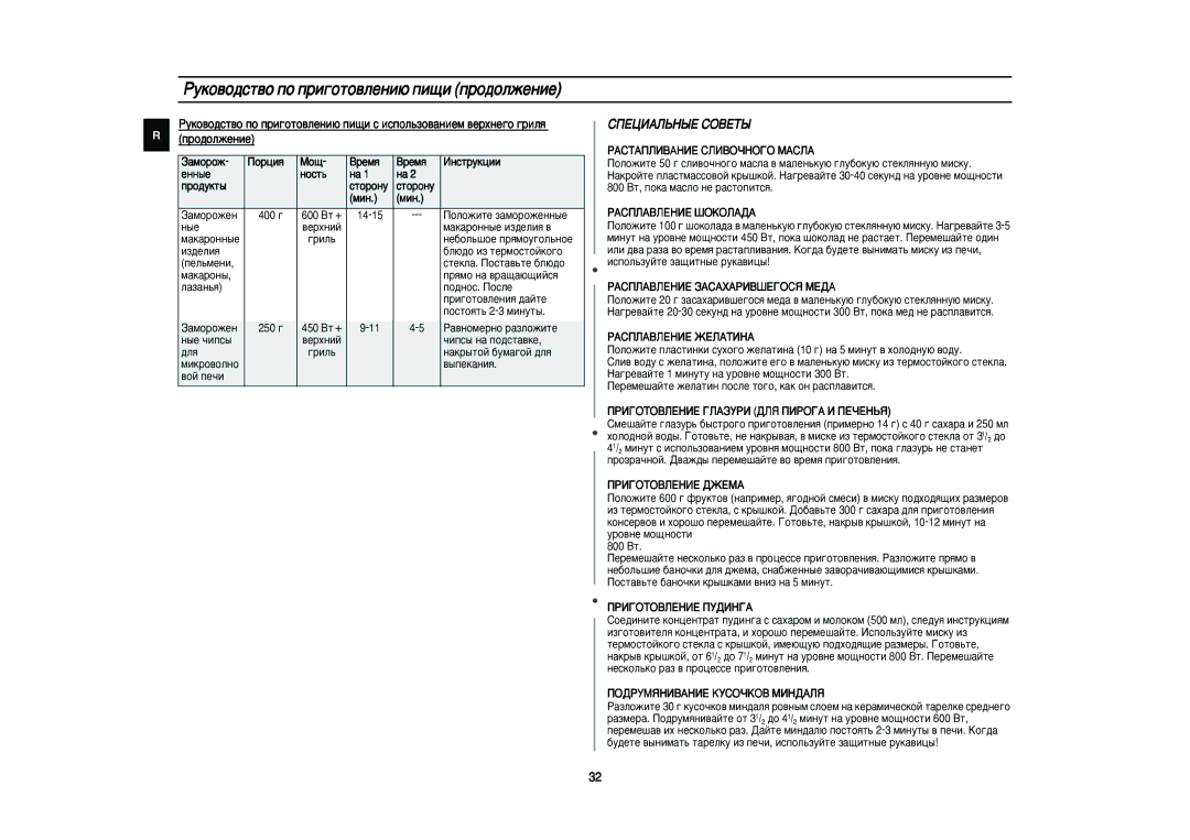 Samsung PG83R/BWT manual ËèÖñàÄãúçõÖ ëéÇÖíõ, Âìì˚Â Ìóòú¸ Ó‰Ûíú˚ 