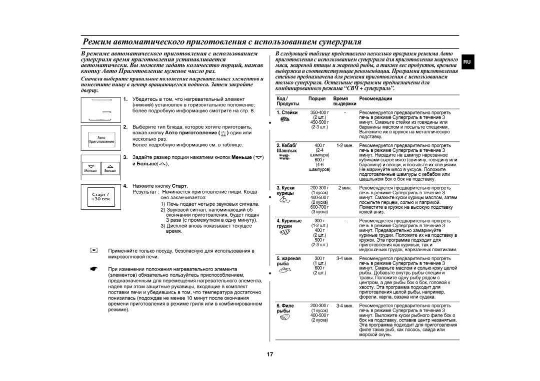 Samsung PG878KSTR/BWT manual Код Порция Время Рекомендации Продукты Выдержки Стейки 