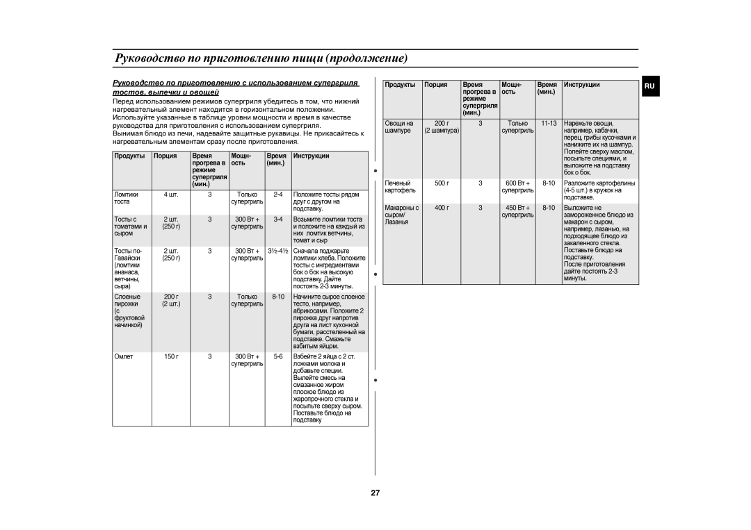 Samsung PG878KSTR/BWT manual Продукты Порция Время Мощн Инструкции Прогрева в Ость 