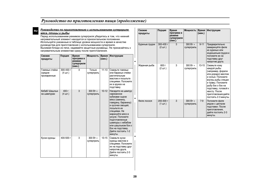 Samsung PG878KSTR/BWT manual Свежие Порция Время Мощность Инструкции Продукты Прогрева в 