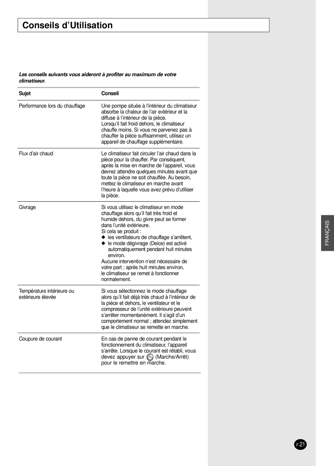 Samsung PH28ZA1 manual Conseils d’Utilisation, Sujet Conseil 