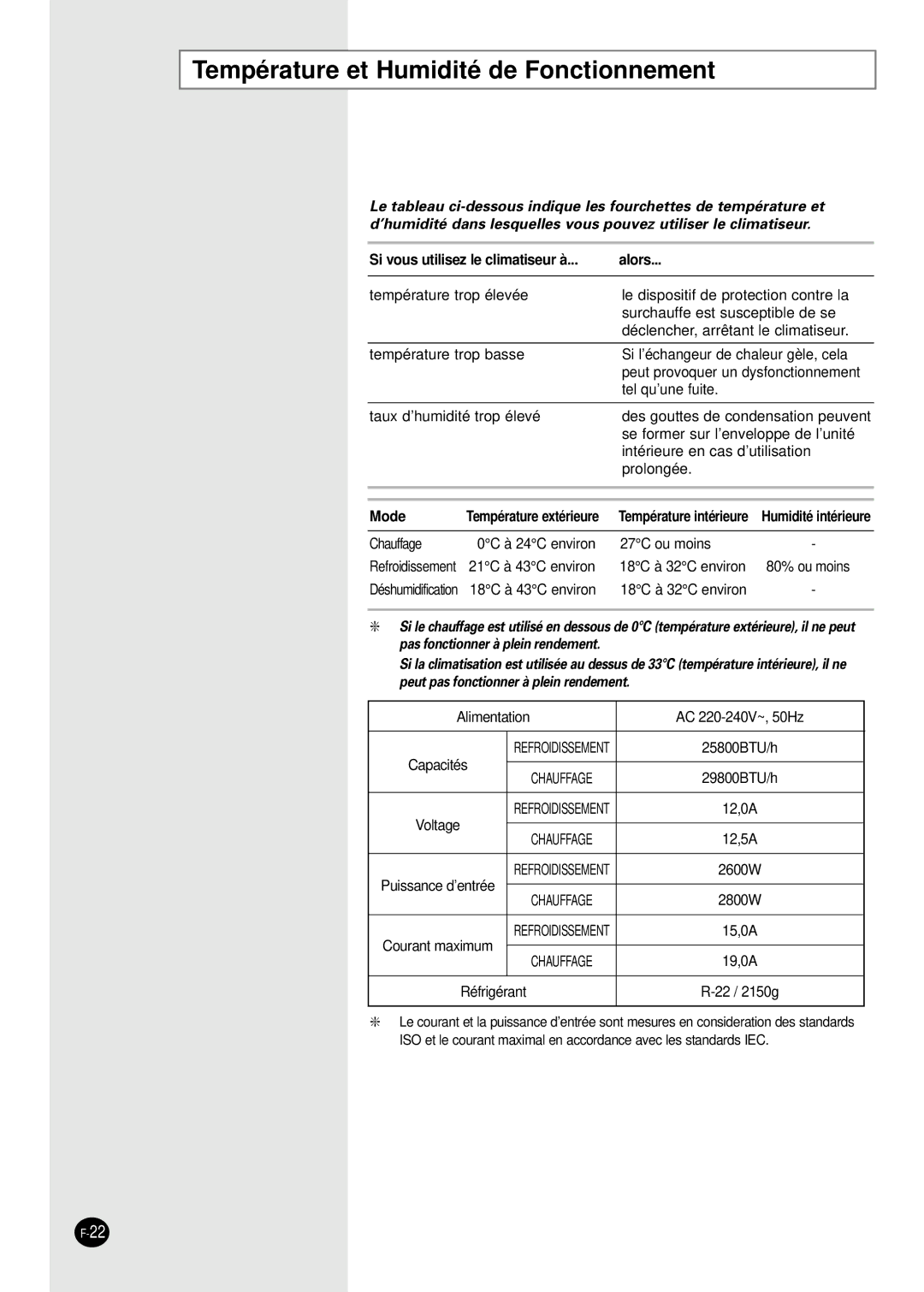 Samsung PH28ZA1 manual Température et Humidité de Fonctionnement, Si vous utilisez le climatiseur à Alors 