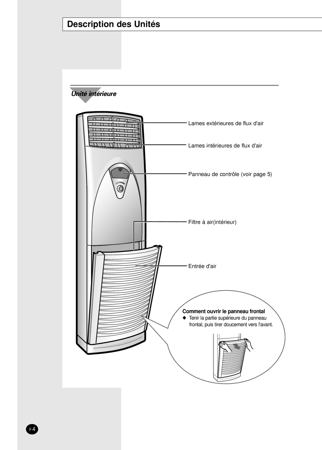 Samsung PH28ZA1 manual Description des Unités, Unité intérieure 