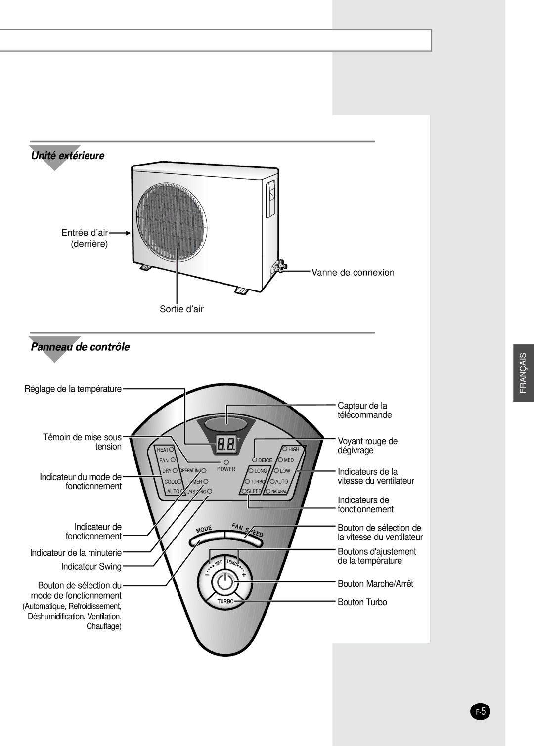 Samsung PH28ZA1 manual Unité extérieure 