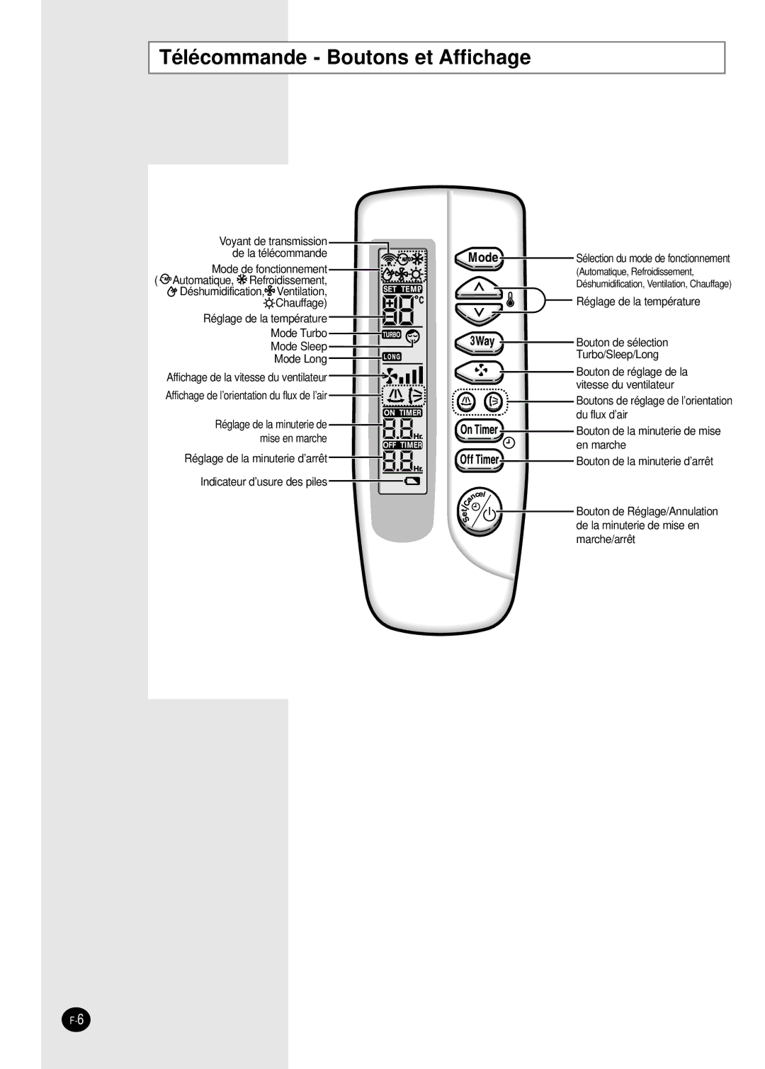 Samsung PH28ZA1 manual Télécommande Boutons et Affichage 