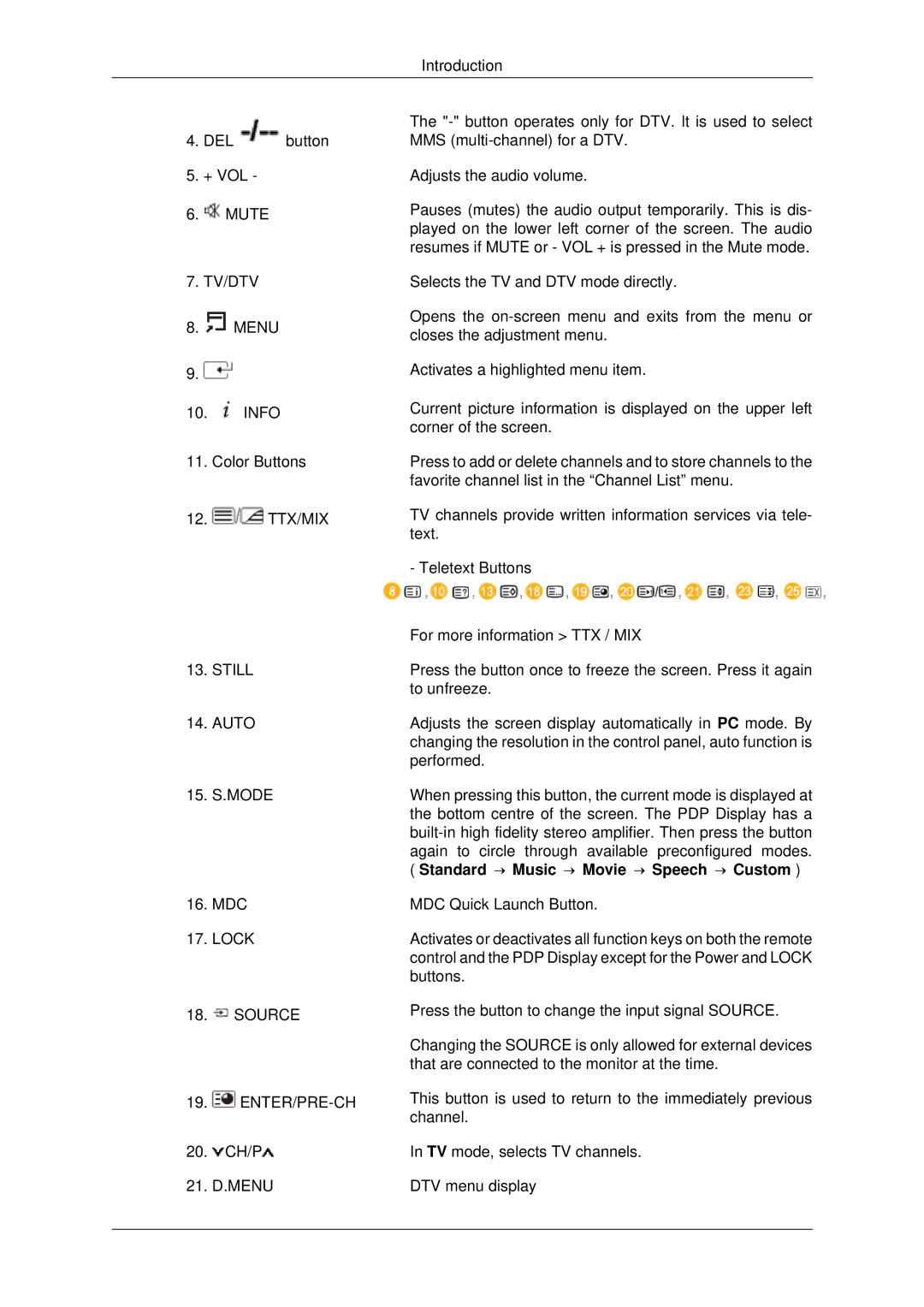 Samsung PH42KPPLBC/EN, PH42KPPLBC/XY, PH42KPPLBC/XV manual Introduction DEL button + VOL Mute 