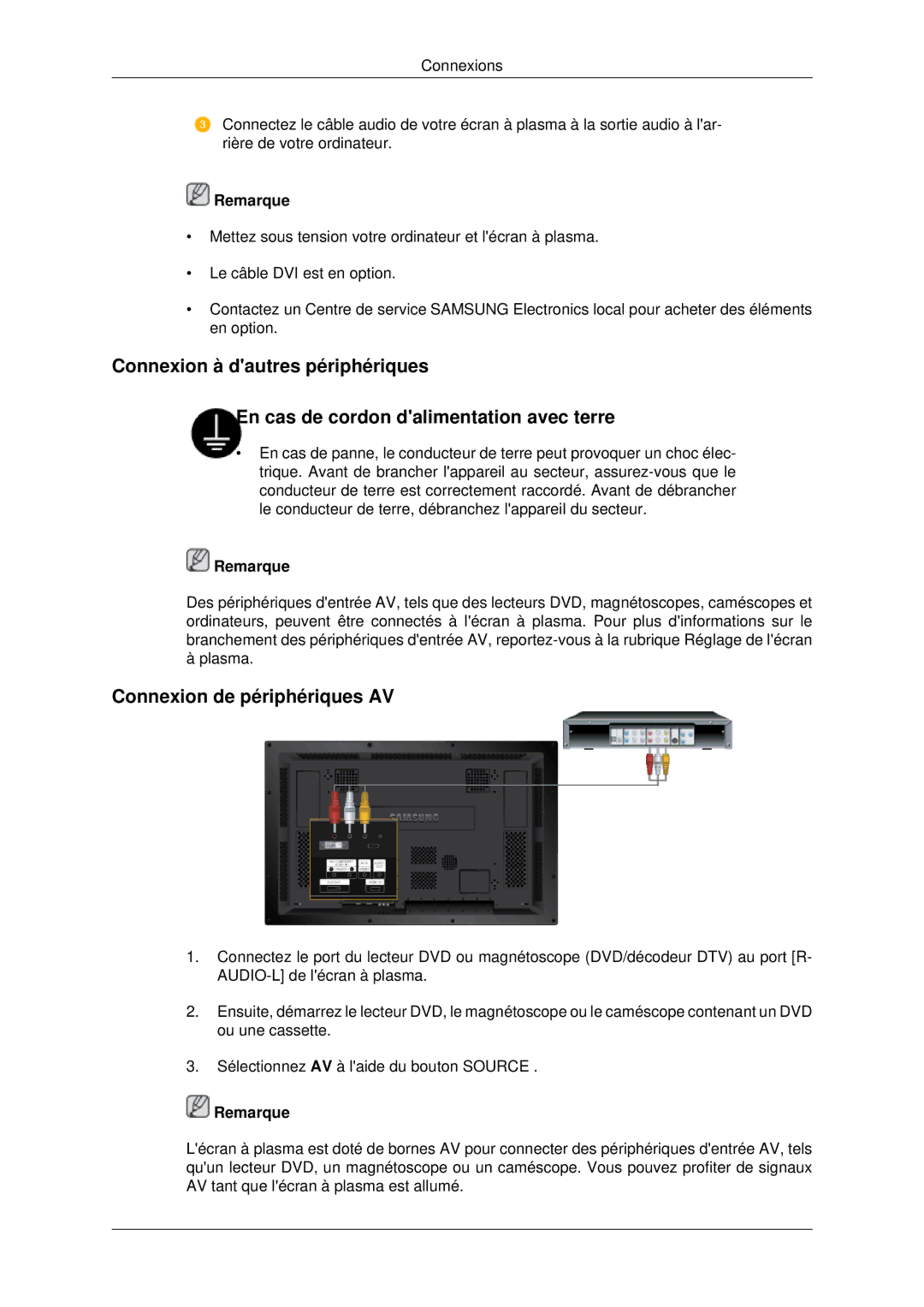 Samsung PH42KPPLBC/EN manual Connexion de périphériques AV 